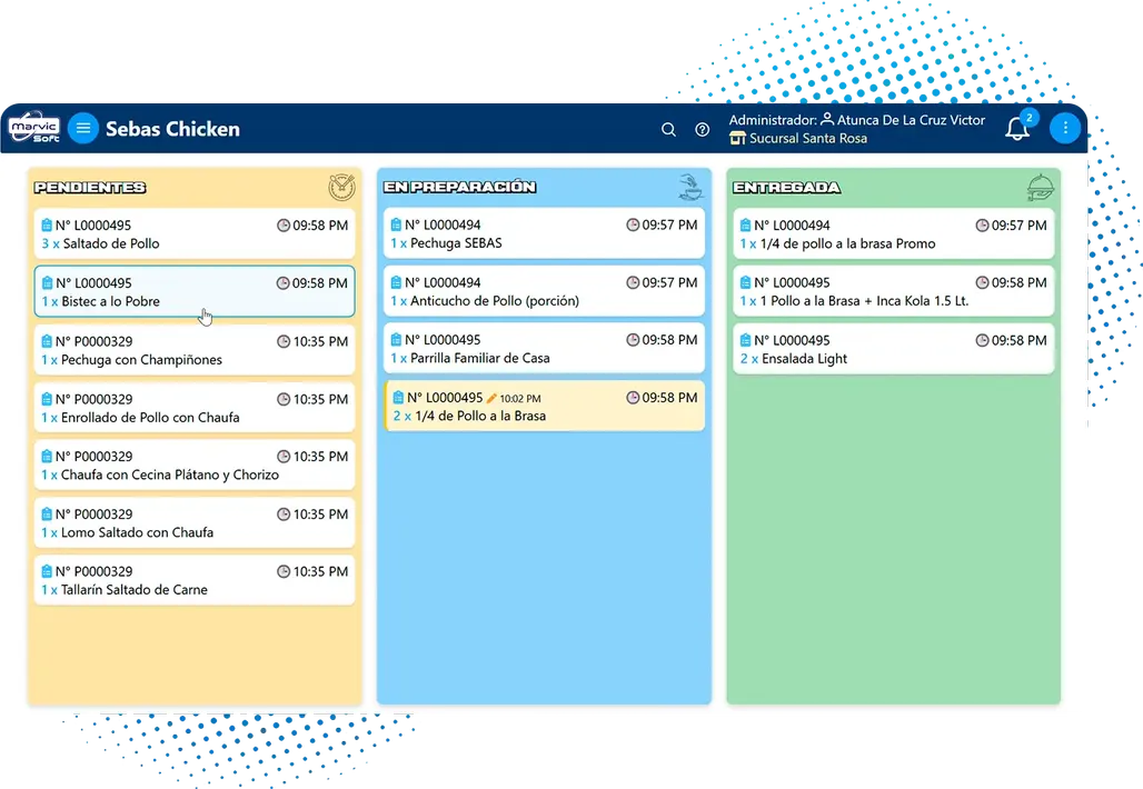 Kanban de comandas